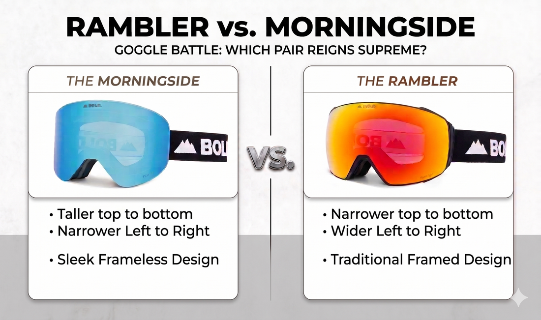 Morningside vs Rambler: Which BOLD Ski Goggle Is Right for You?
